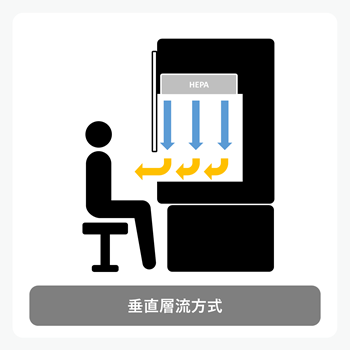 垂直層流方式のクリーンベンチのイメージ